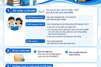 Tuyển sinh năm 2026- 2027